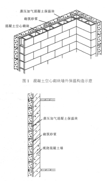 平房蒸压加气混凝土砌块复合保温外墙性能与构造